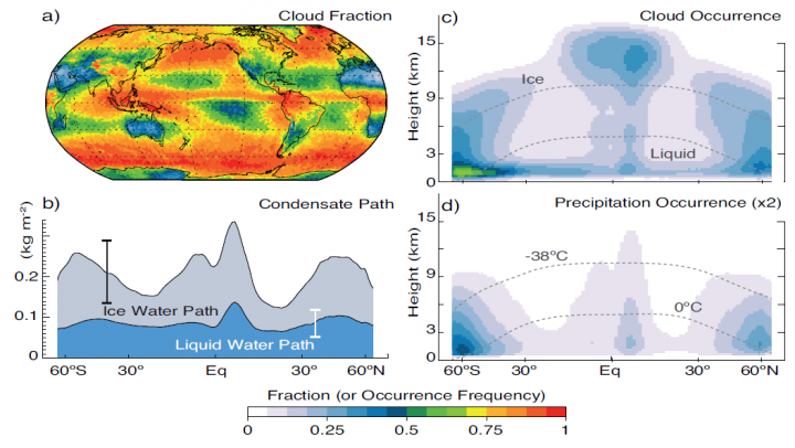Earth Cloud Climatology Geophysical Fluid Dynamics Laboratory
