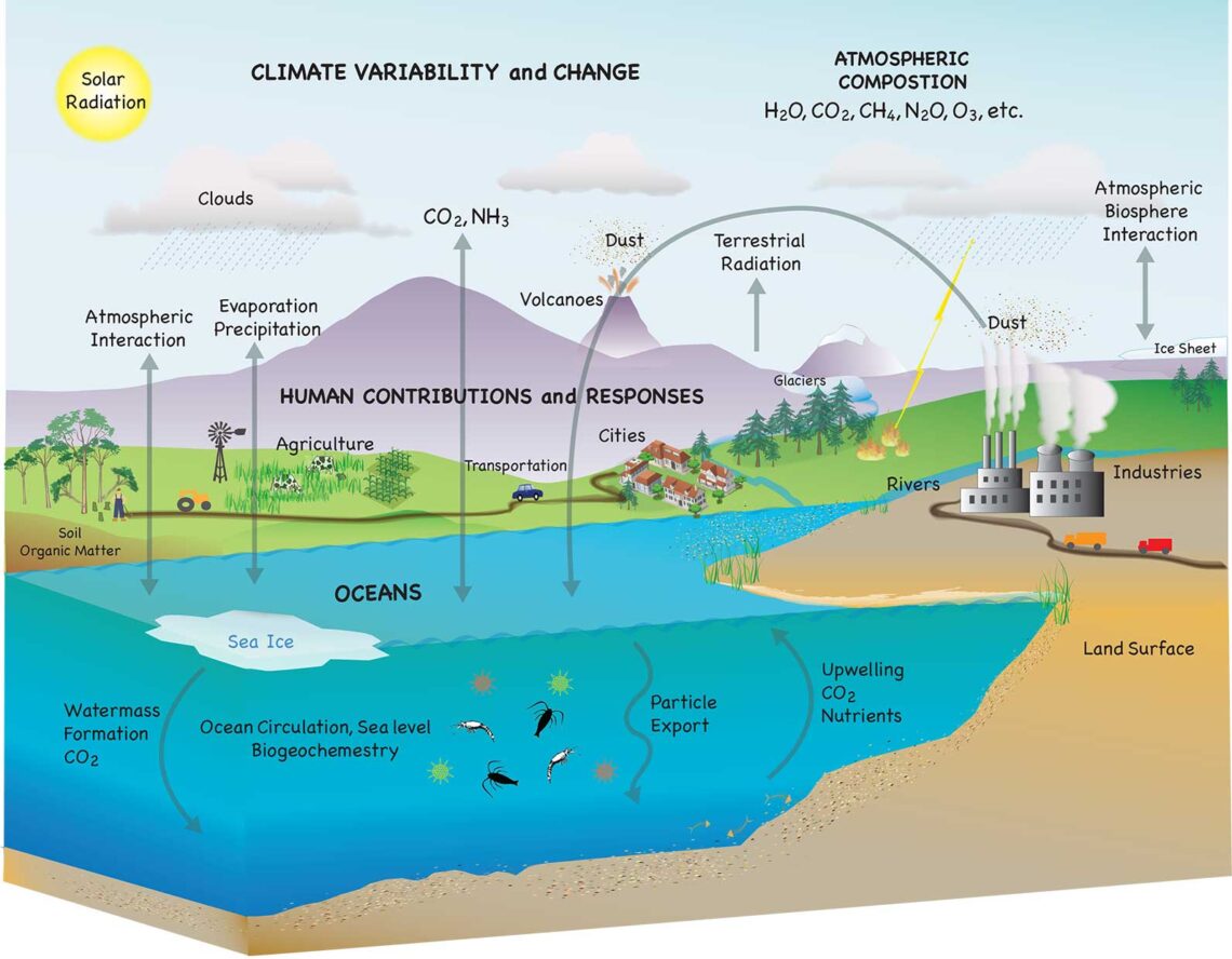 The GFDL Earth System Model version 4.1 (GFDL-ESM4.1): Model ...