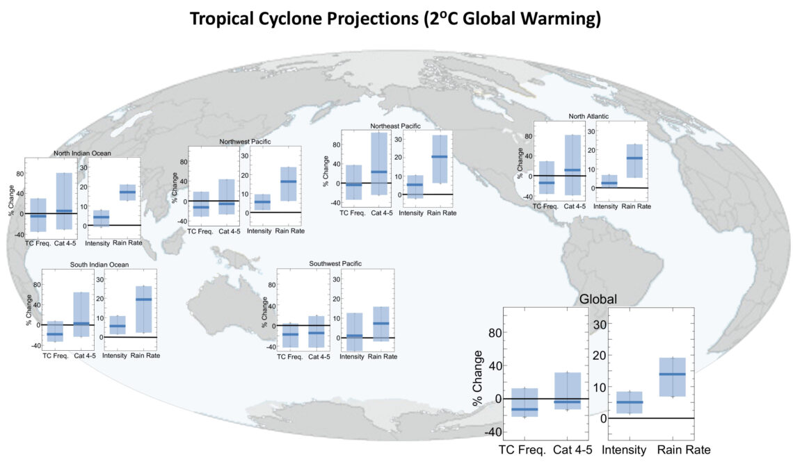 Global Warming And Hurricanes Geophysical Fluid Dynamics Laboratory